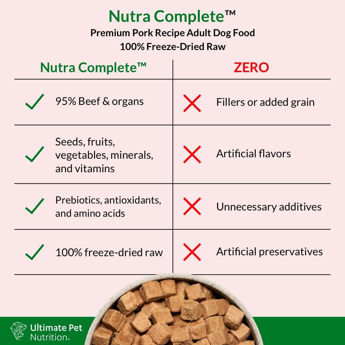 ULTIMATE PET NUTRITION Nutra Complete, 100% Freeze Dried Veterinarian Formulated Raw Dog Food with Antioxidants Prebiotics and Amino Acids (1 Pound, Beef)