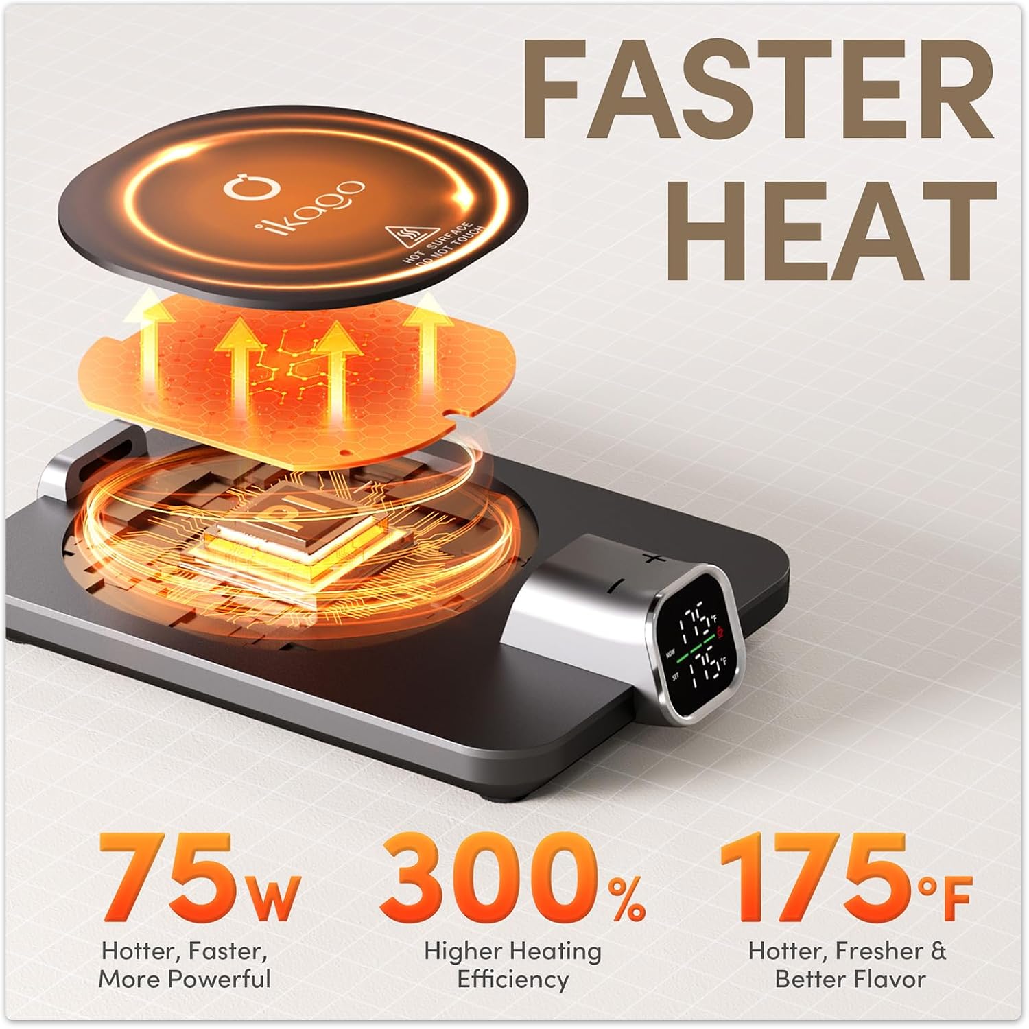 Smart Heated Coffee Mug Warmer & Mug Set - Heated Mug Warmer with Auto Shut Off, 1°F Precise Temperature Control Mug Warmer, Electric Coffee Mug Warmer for Desk, Birthday Gifts for Women and Men