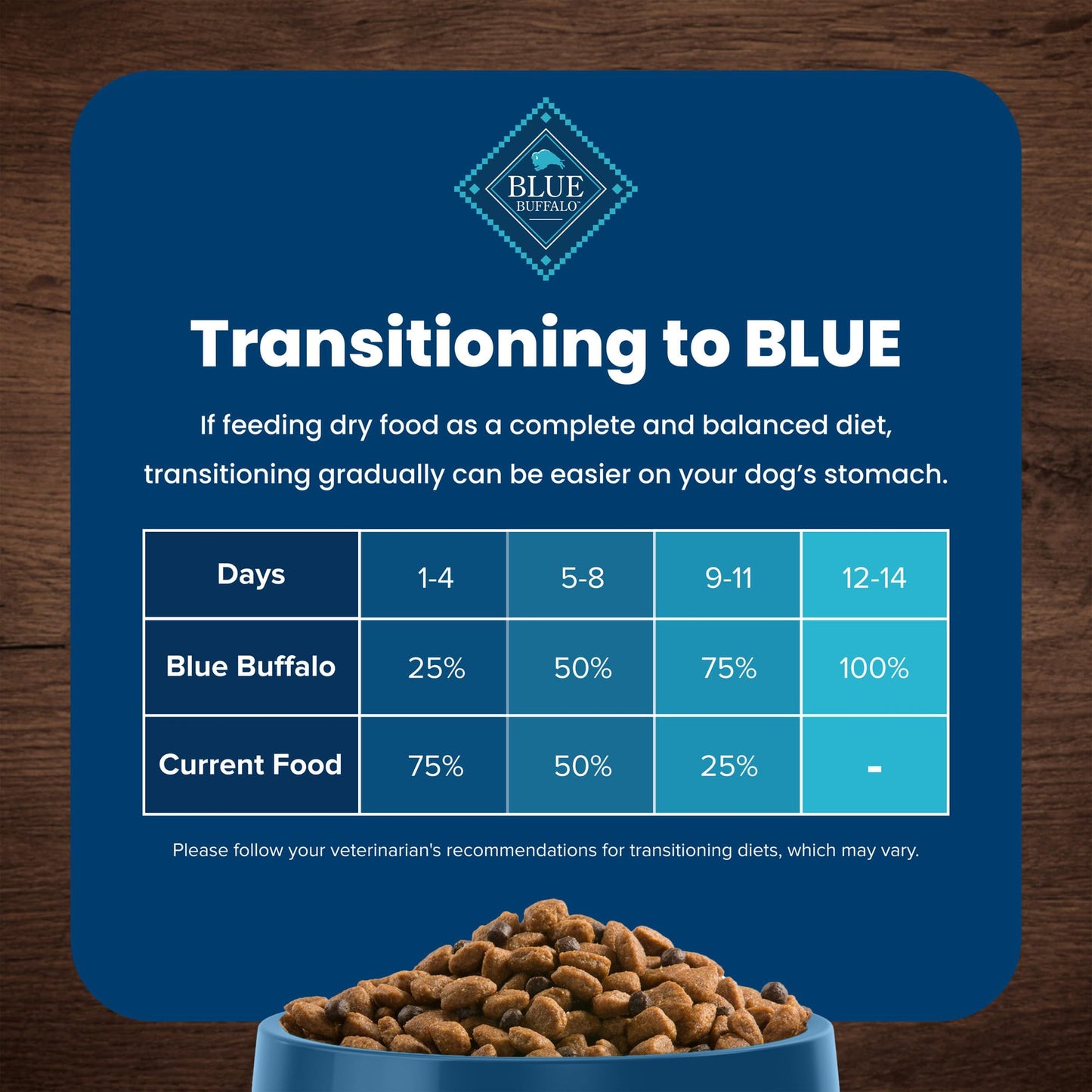 Blue Buffalo Life Protection Formula Adult Small Breed Dry Dog Food, Supports High Energy Needs, Made with Natural Ingredients, Chicken & Brown Rice Recipe, 15-lb Bag