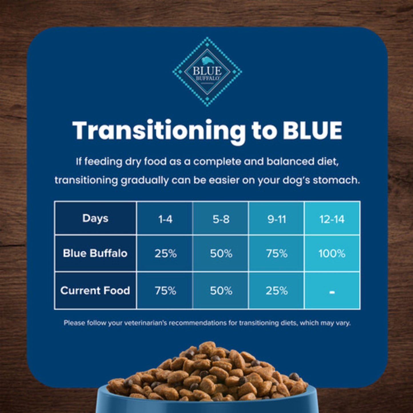 Blue Buffalo Life Protection Formula Adult Small Breed Dry Dog Food, Supports High Energy Needs, Made with Natural Ingredients, Chicken & Brown Rice Recipe, 15-lb Bag