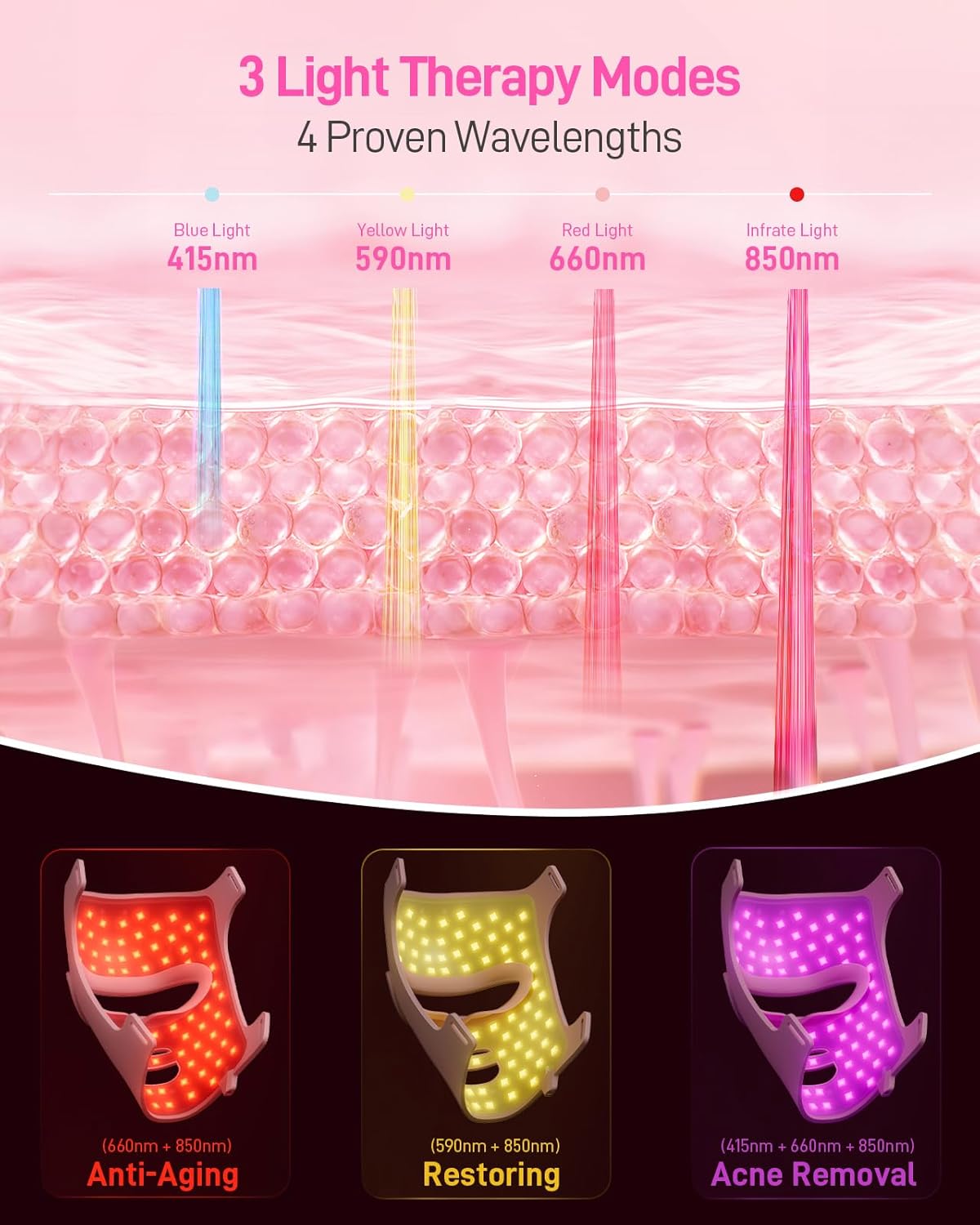 LED Face Mask Light Therapy, Red Light Therapy for Face with 4 Wavelengths, 3 Modes Portable Face Mask