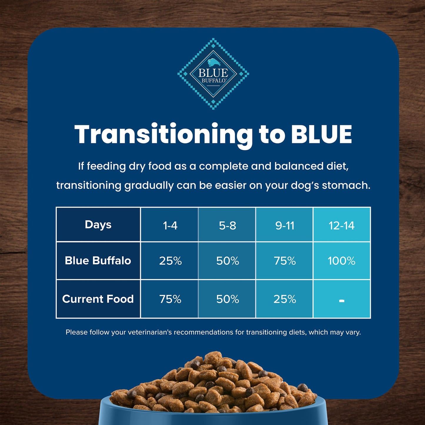 Blue Buffalo Life Protection Formula Adult Small Breed Dry Dog Food, Supports High Energy Needs, Made with Natural Ingredients, Chicken & Brown Rice Recipe, 15-lb Bag